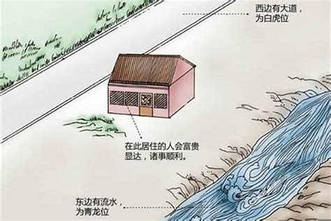 住宅风水图解大全|住宅风水图解大全